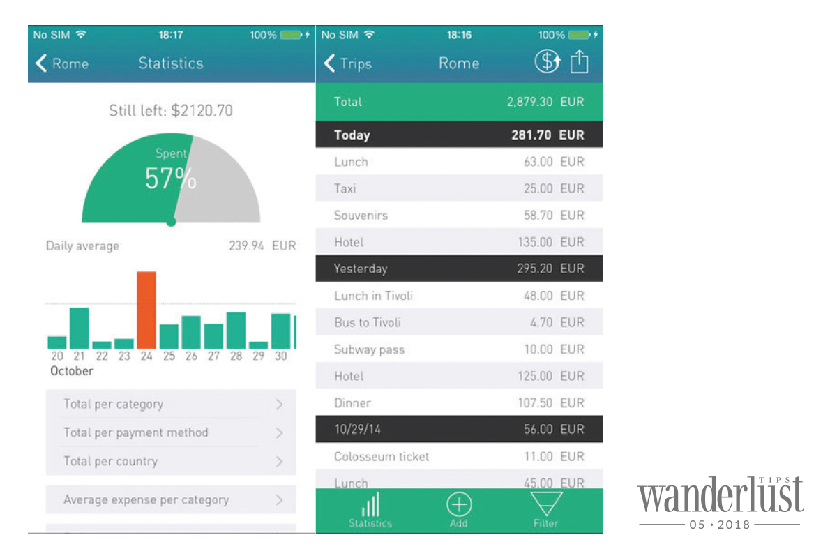 Wanderlust Tips Magazine | 6 useful applications for travel budget management