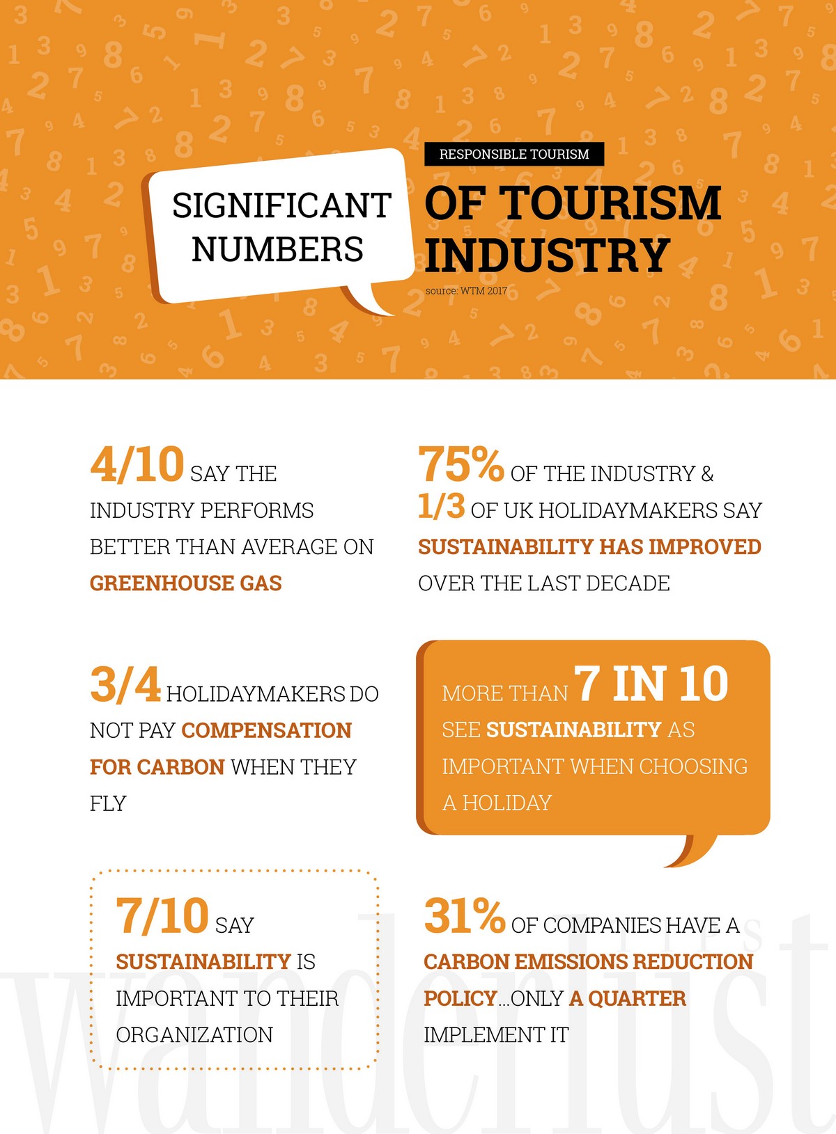 Wanderlust Tips Magazine | Responsible tourism: Significant numbers of tourism industry